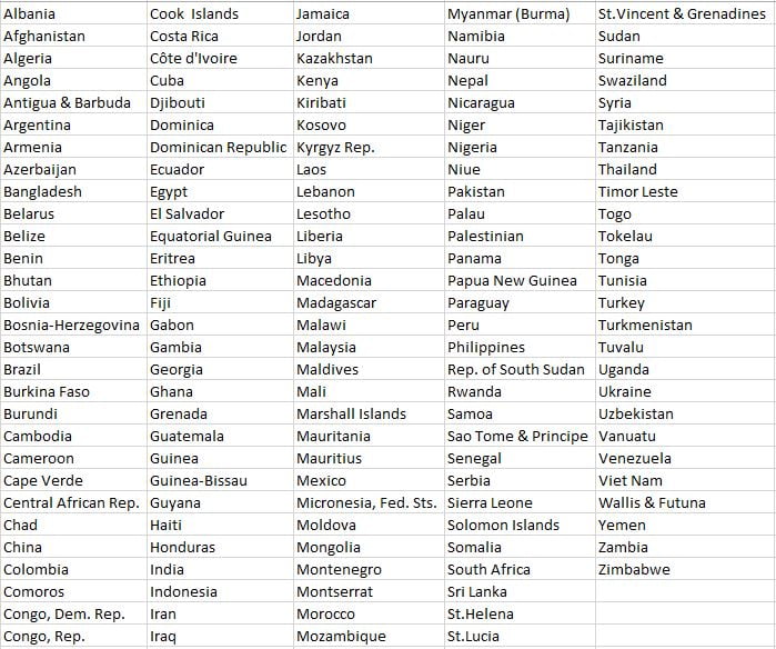 list of countries 