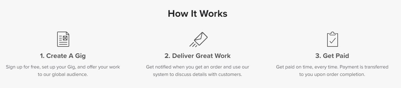 Fiverr start for sellers